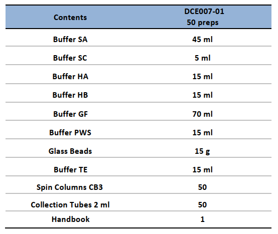 CD Soil DNA Kit-Components